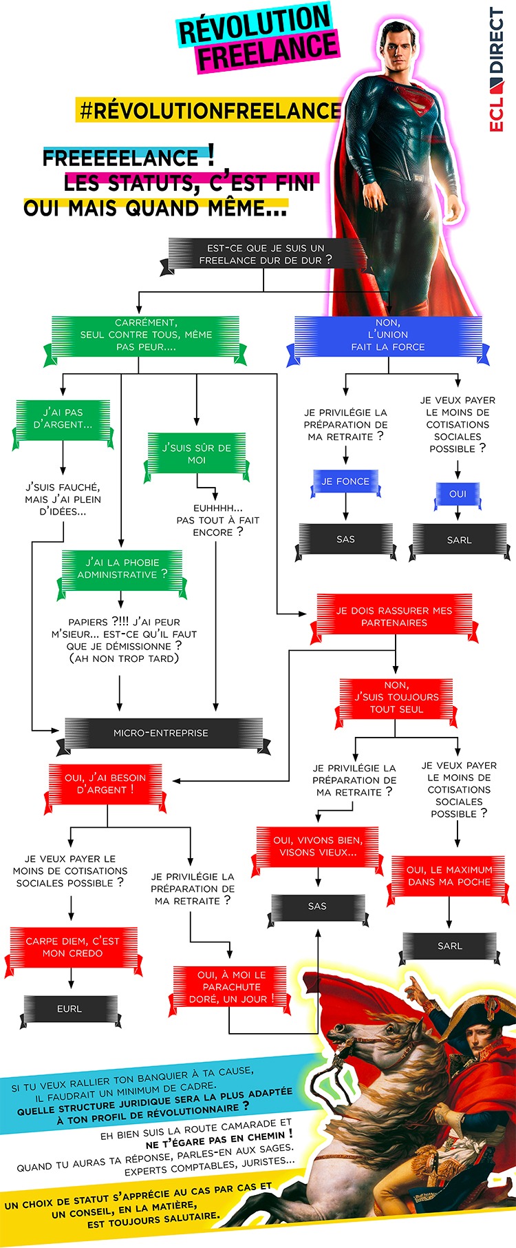 Infographie : freelance, comment choisir votre statut juridique ?