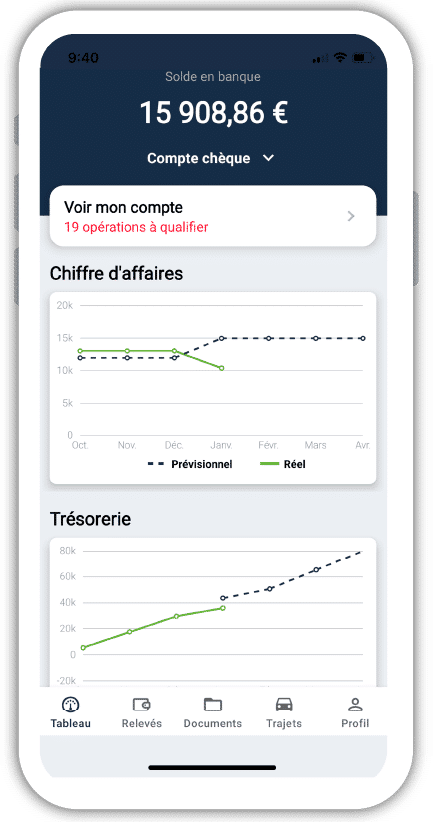 Fizen, ton dashboard comptable sur smartphone