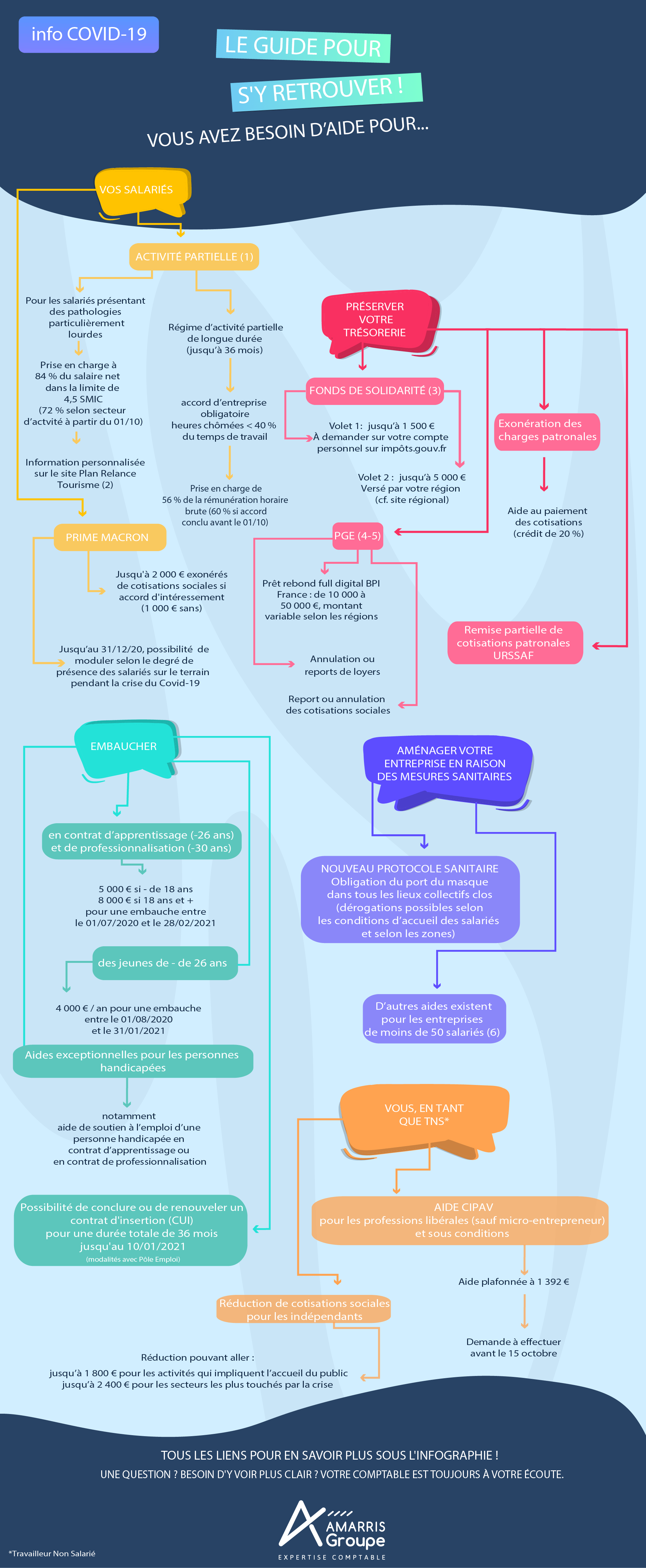 guide des aides covid-19